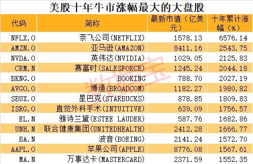 2025投资风向：押注英伟达，慎选波音，航空黑马将现！