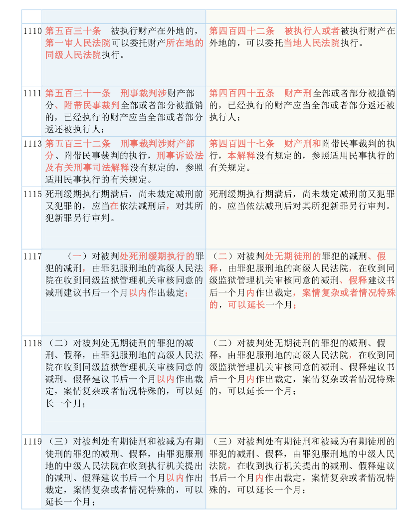 新澳门资料免费大全正版资料下载,词语释义解释落实