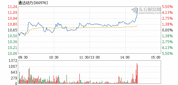 通达动力股票最新消息全面解析