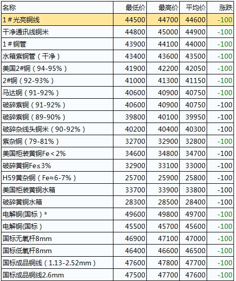 资讯 第249页