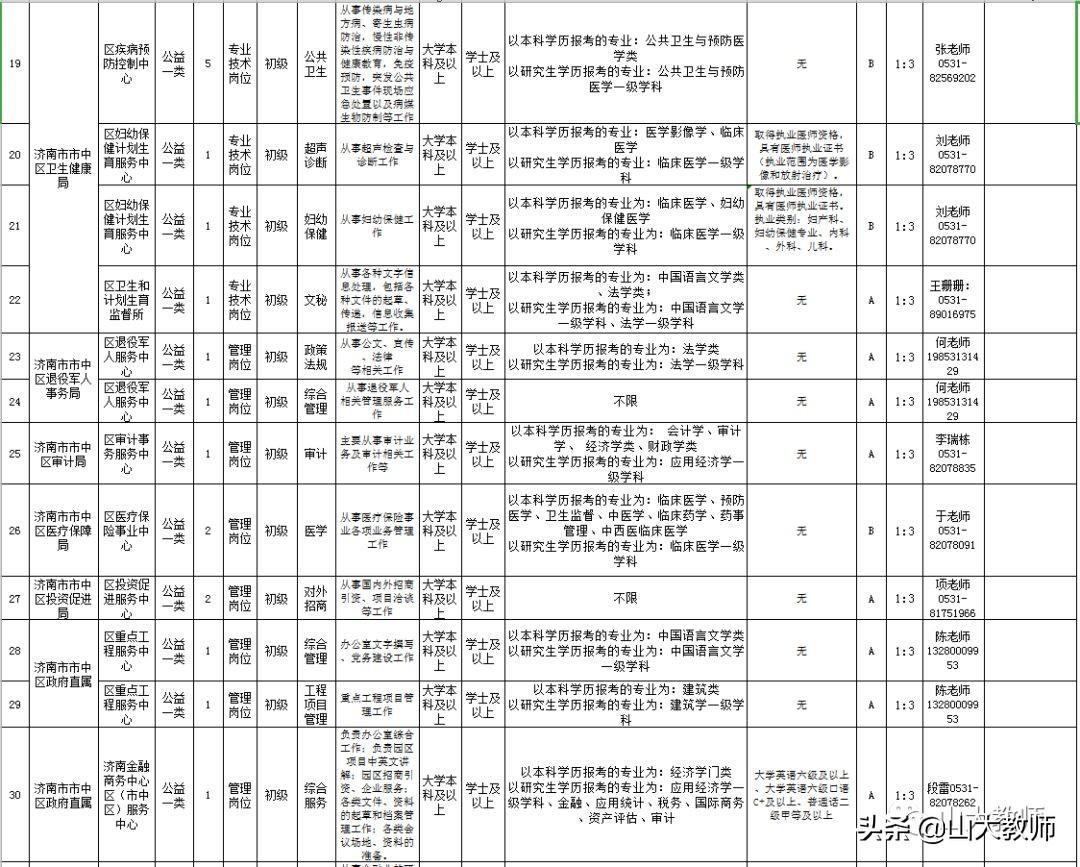 莱芜最新招聘动态及职业发展机遇