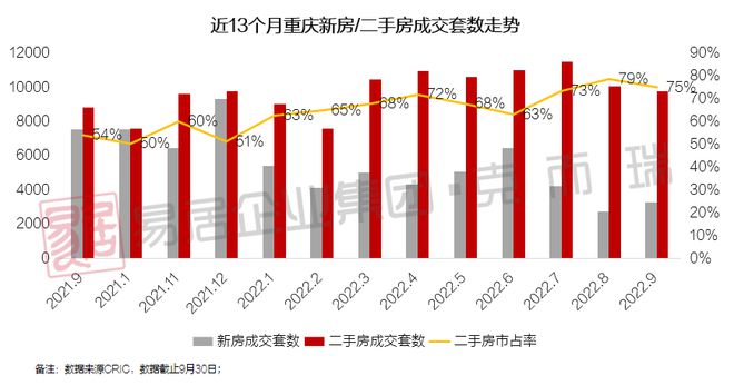 重庆楼市最新消息，市场走势分析与前景展望