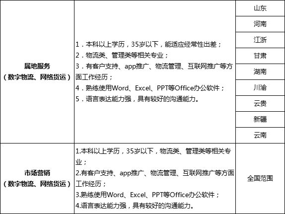 宁夏最新招聘信息概览