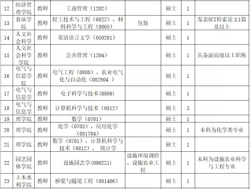 大庆招聘信息最新招聘动态深度解析