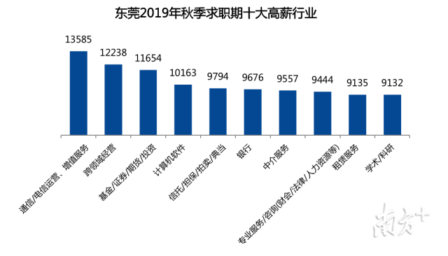 东莞最新招聘动态及职业发展的无限可能