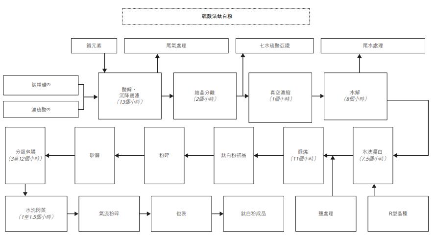 热点 第153页