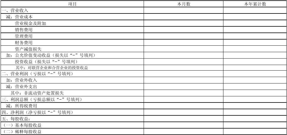 最新财务报表，揭示企业经济实力的关键