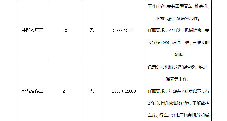 珠海最新招聘信息概览