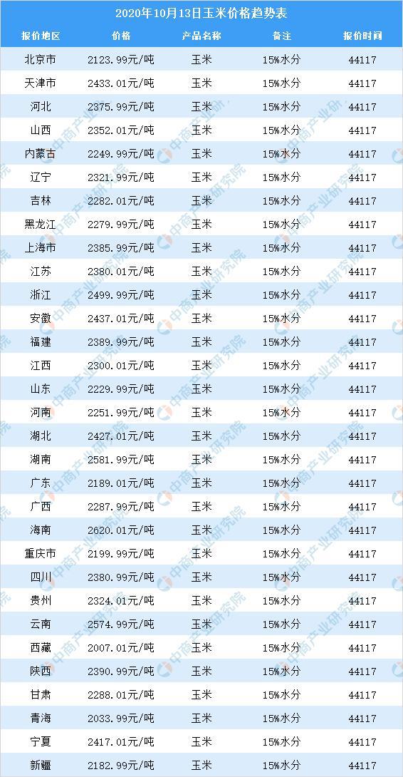 山东省今日玉米最新价格动态分析