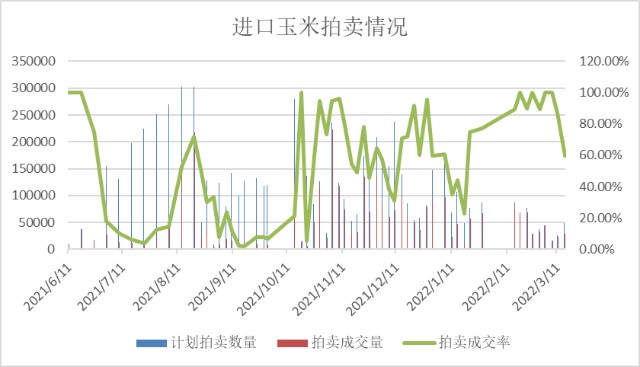 最新玉米行情分析