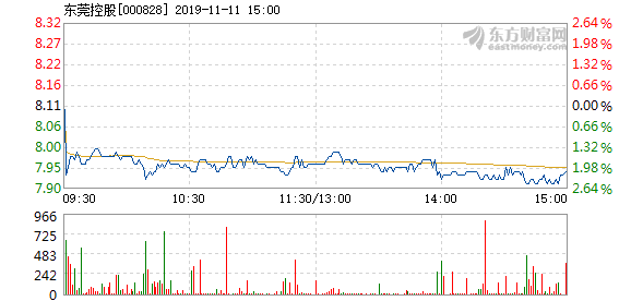 东莞控股最新消息全面解读