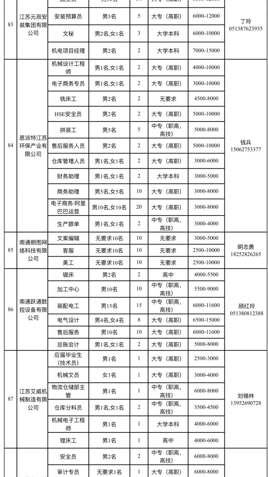 如皋最新招聘动态及职业发展的机遇与挑战