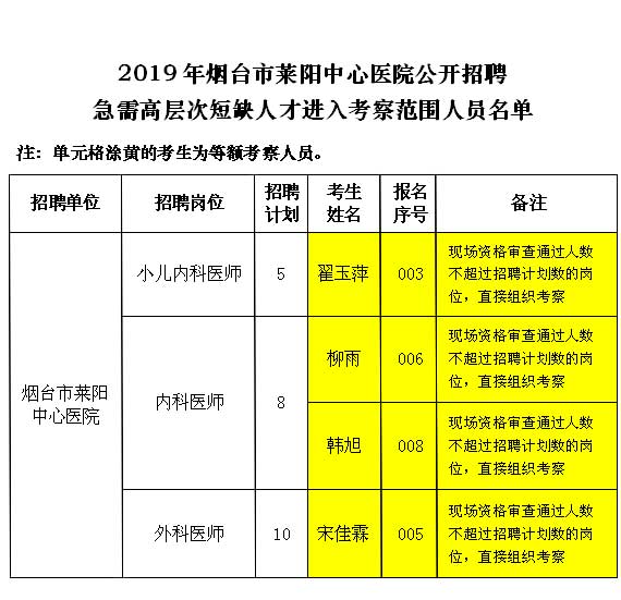 莱阳招聘信息最新招聘动态及就业市场分析