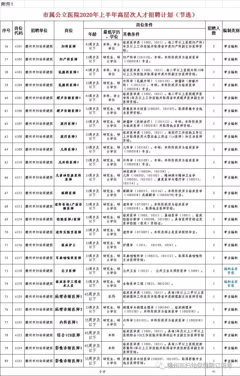 赣州最新招聘动态及职业发展的无限可能