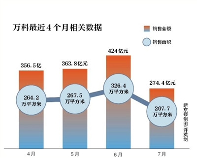 万科最新事件深度解析