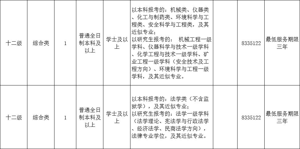 东营最新招聘动态及职业机会展望