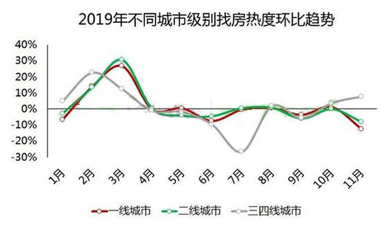 全国房价排名最新排名，城市间的差异与趋势分析