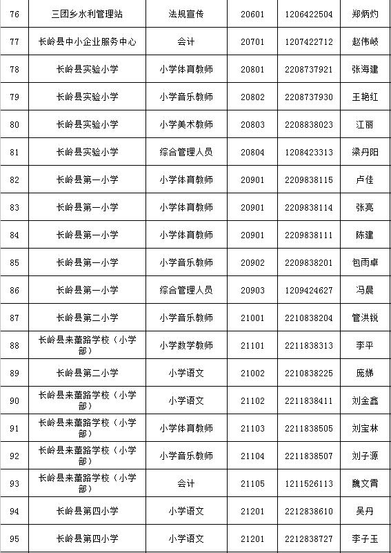 松原市最新招聘信息概览