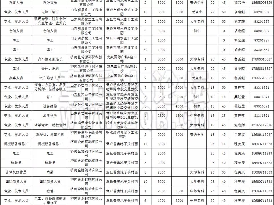 章丘招聘网最新招聘动态深度解析