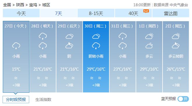 最新宝鸡天气预报