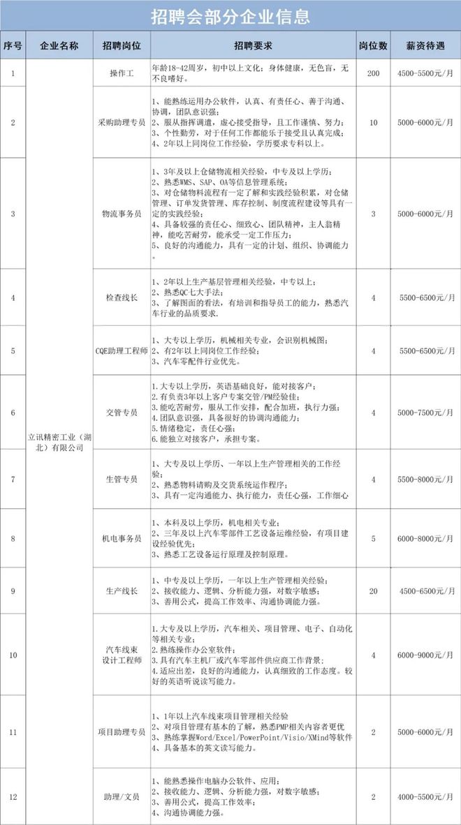 麻城招聘网最新招聘动态