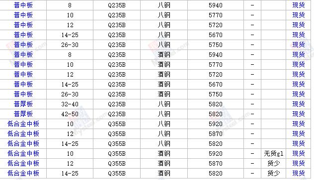 钢材价格最新行情分析