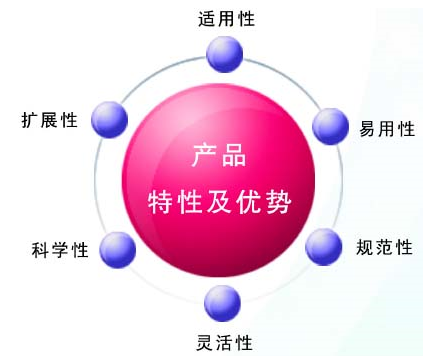 PHP最新版，探索最新特性与优势