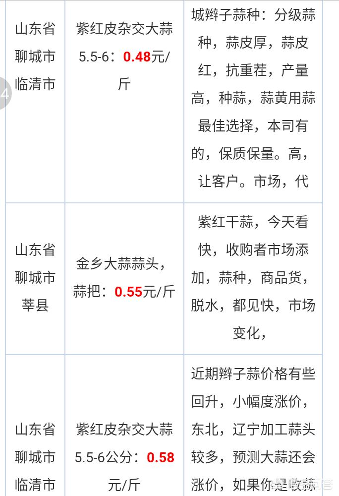 大蒜网最新价格行情分析