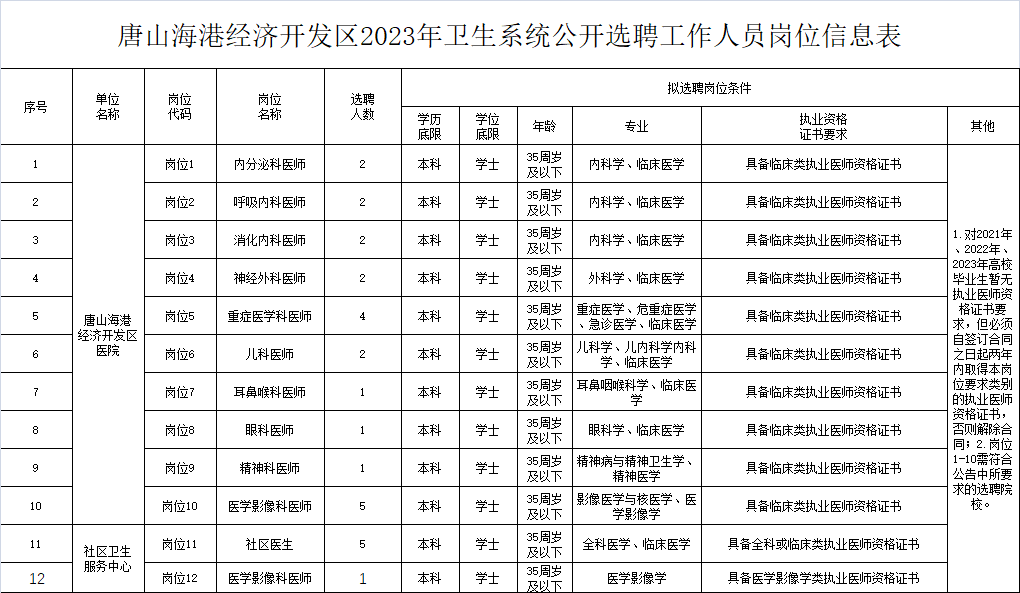 唐山招聘网最新招聘信息概览